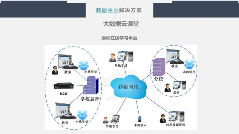 教务管理系统的选用:一个学校的未来