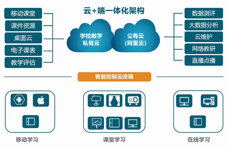 教务管理系统:提升教学效率的利器