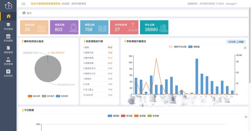 在线教育,顾名思义就是在网络环境下进行的教学活动。它打破了传统教育的时间和空间限制,让学生能够随时随地接受优质教育资源。