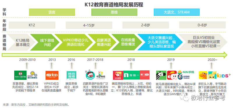 在线教育是干什么的?——智慧课堂下的新角色