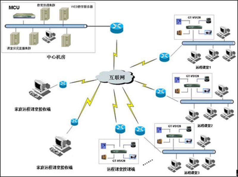教务管理系统的那些事儿:如何选对合适的工具?