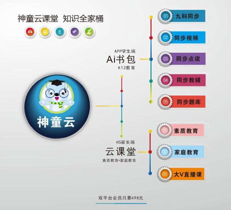 在线教育是干什么的?—在线教育的意义与功能